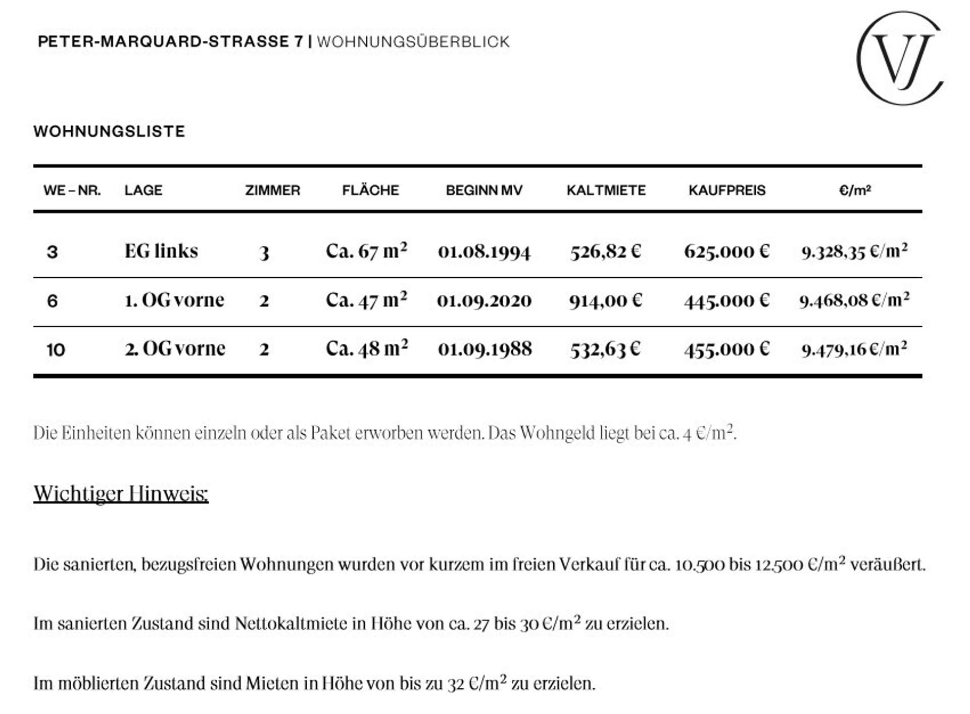 Wohnungsliste